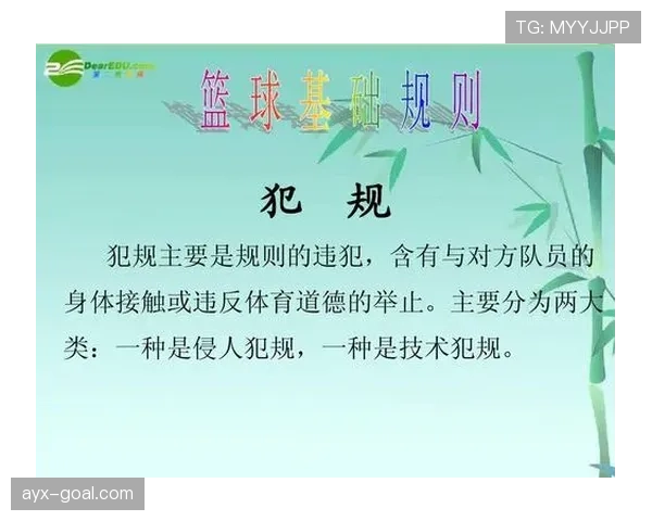 篮球球队犯规累计规则：它是如何运作的？