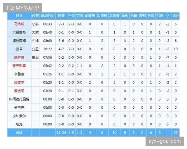 防守三秒违例是什么？一文看懂NBA特殊规则