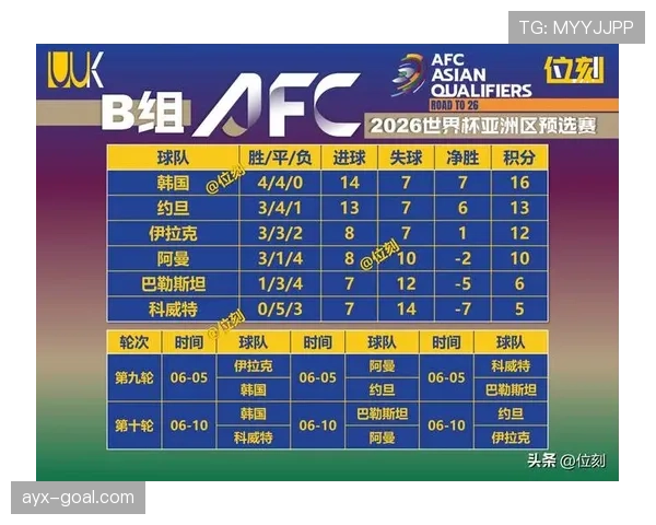 韩国队近期世界杯预选赛表现稳定，中场控制与反击效率成为关键亮点