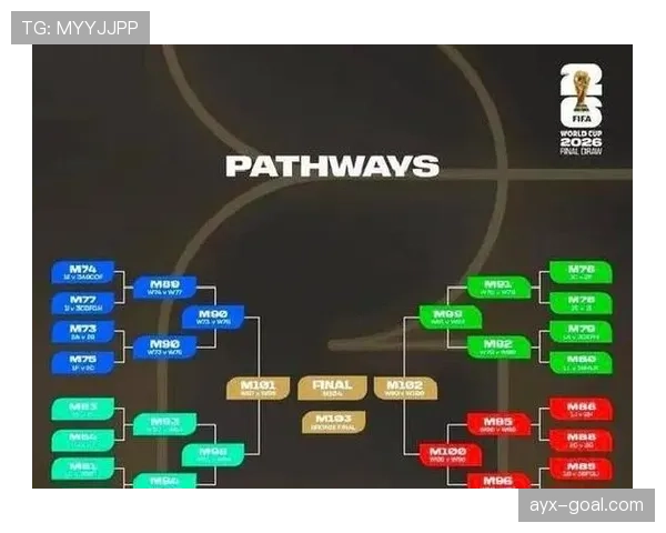 2026世界杯48队赛制是否更精彩