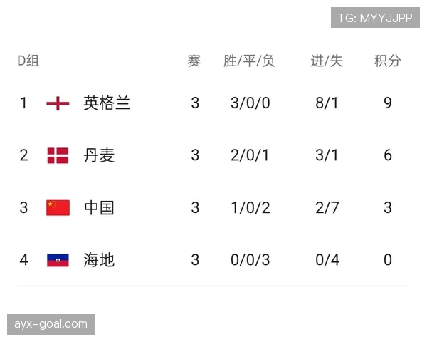 世界杯D组关键比赛对出线概率影响